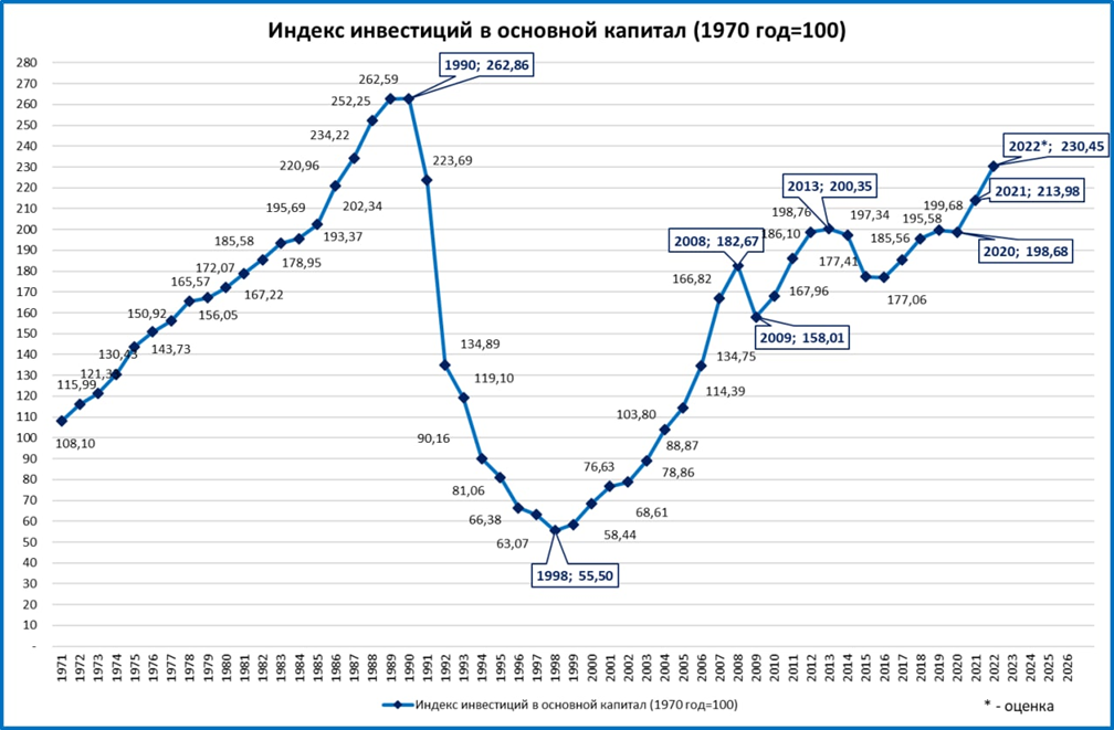 Макрообзор №35. Повышаем прогноз по российской экономике