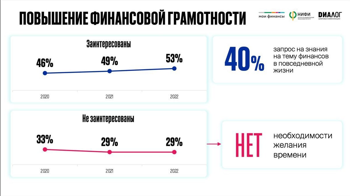 Проведите линии в схеме средний уровень грамотности населения россии