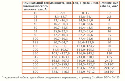 Правила расчёта потерь в кабеле при помощи таблиц Кнорринга