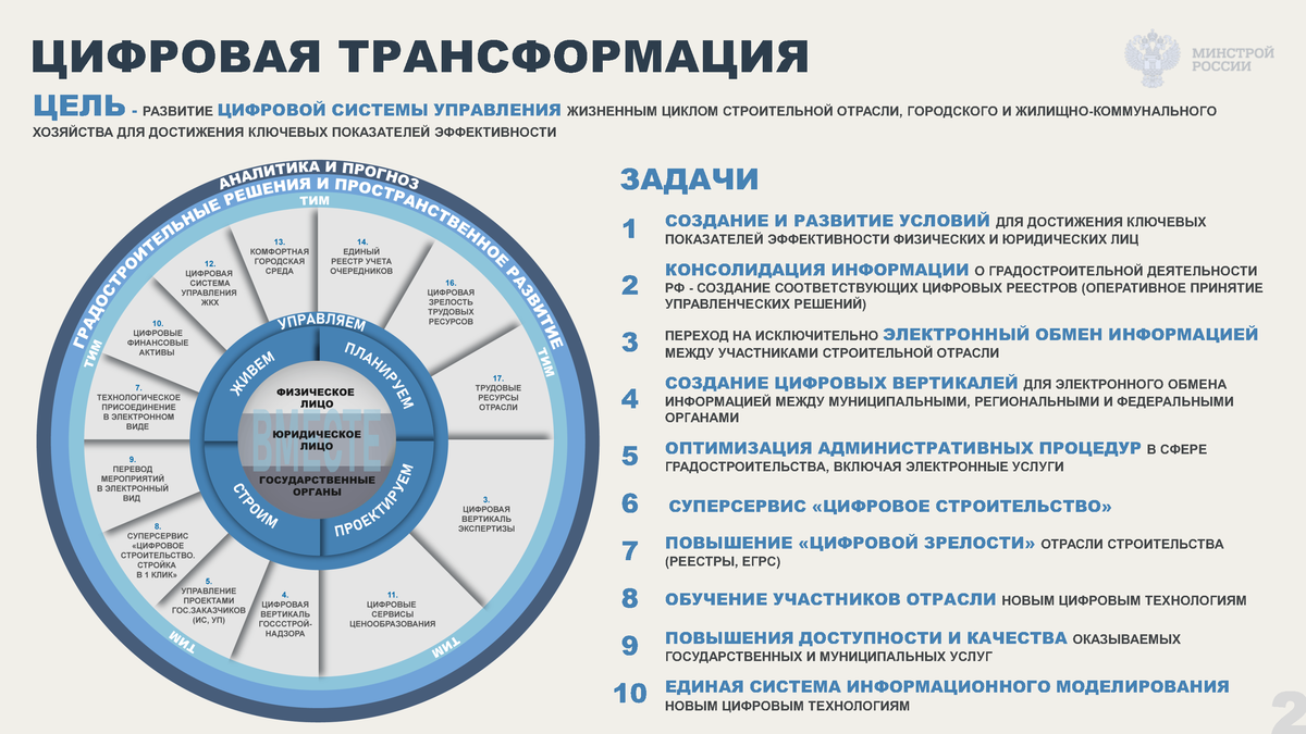 Департамент цифрового развития проекты