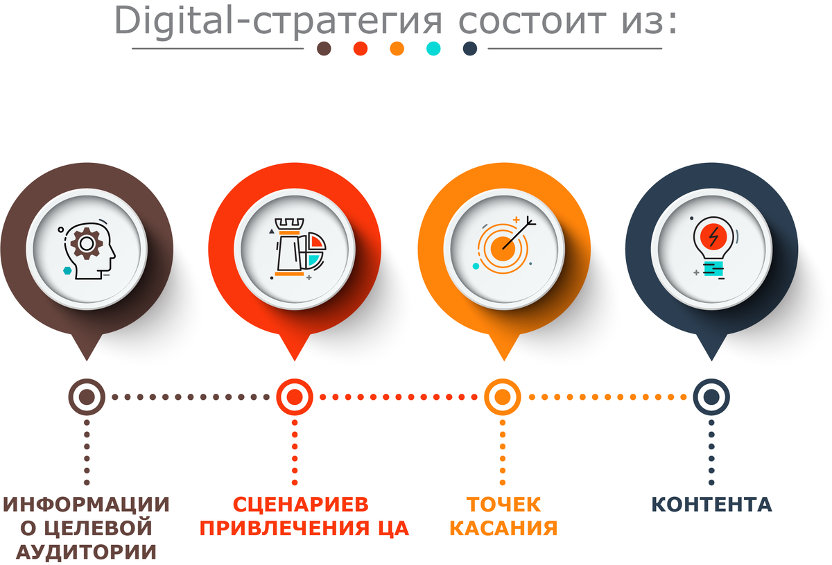 По поводу продвижения сайта по результатам звоните: +7(977)172-99-98 Максим