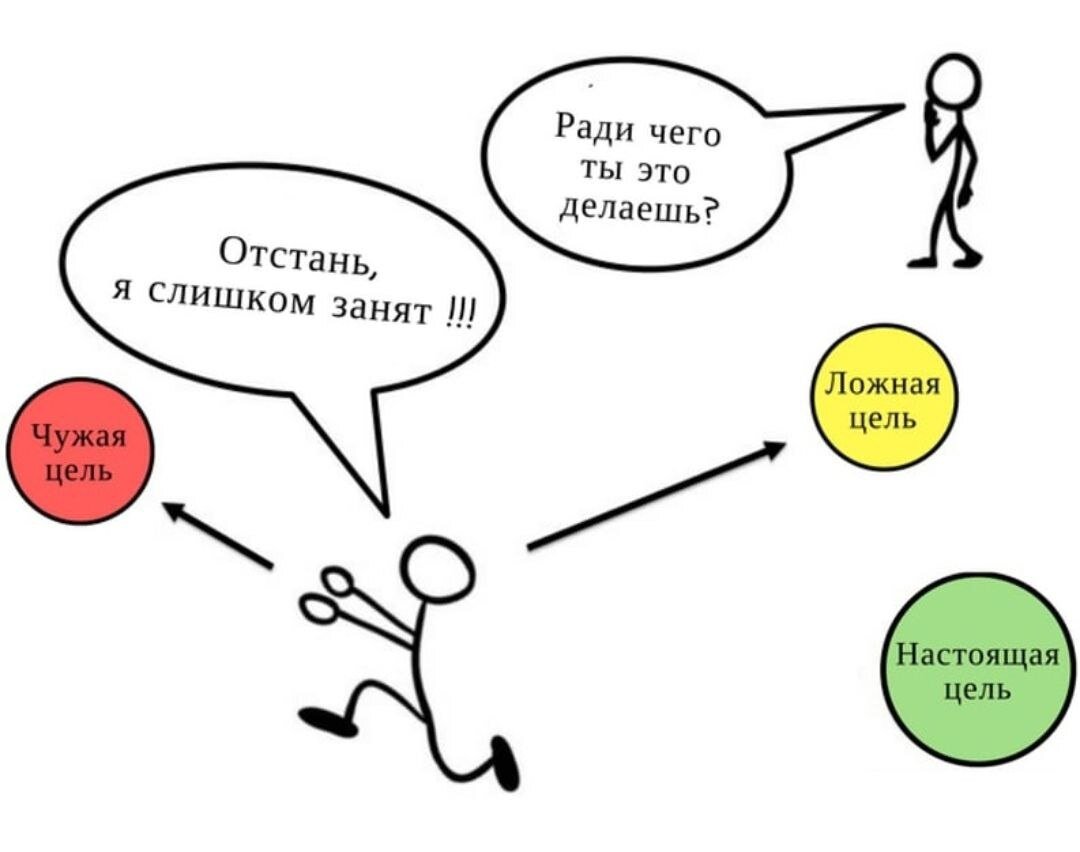 Цили. Изначальная цель. Цель синяя. Цель. Изначальная цель.