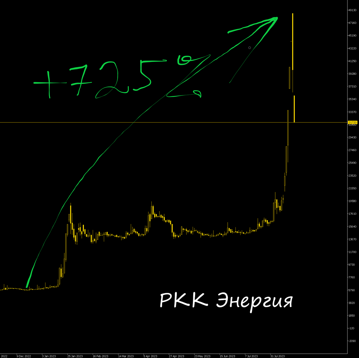 Доброе утро, всем привет!Предлагаю пробежаться по нашим с вами ипотечным делам, потом заглянуть в Германии, а затем подсмотреть за ВЕЛИКОЙ Британией!Ипотека в родной стране.-7