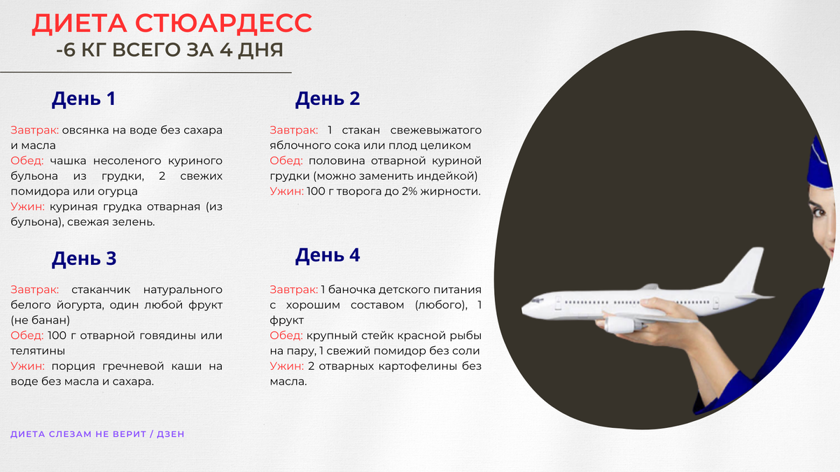 Диета стюадресс, расчитанная на 4 дня - инфорграфика