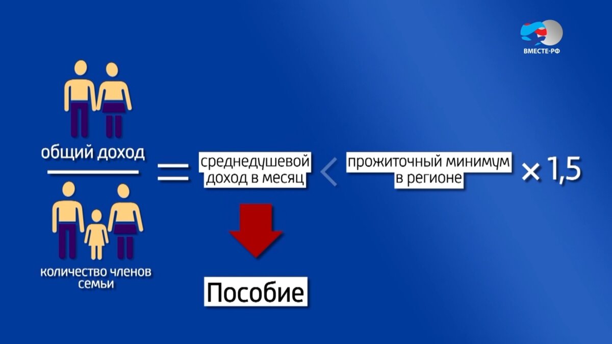 Как изменится расчет пособия на 1-го ребенка? | Максимова объяснит! | Дзен