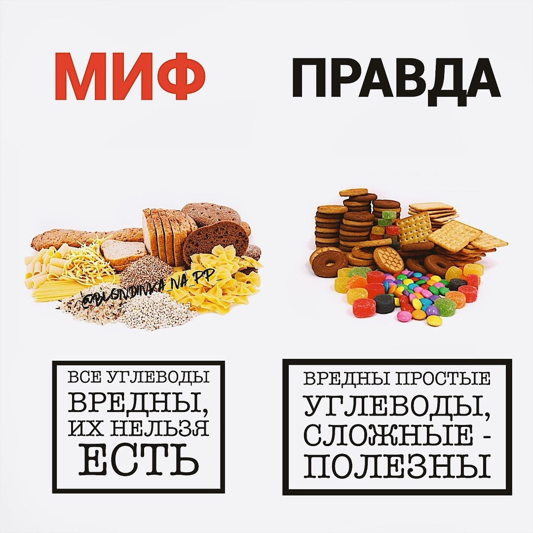 Просто полезно. Быстрые углеводы. Простые и сложные углеводы. Быстрые углеводы список продуктов. Медленные углеводы.