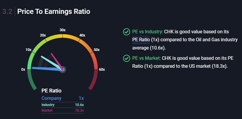 Мультипликатор P/E