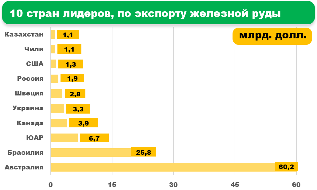 Страна лидер по импорту железной руды