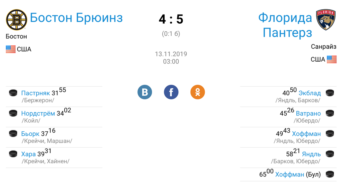 Статистика матча