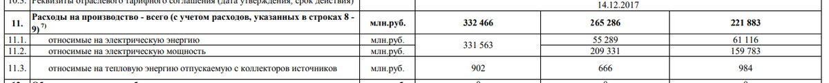 Всего расходов на производство. 