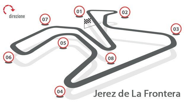 Конфигурация трассы в Хересе