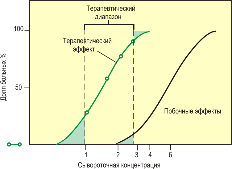 Терапевтический коридор это