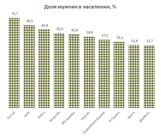 Источник: worldbank