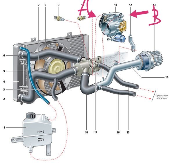 Система охлаждения Лада Калина