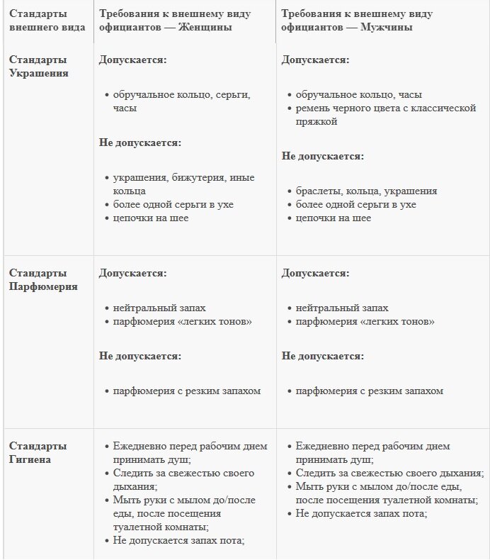 Схема обслуживания в ресторане для официантов