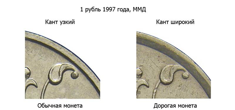дорогие 
