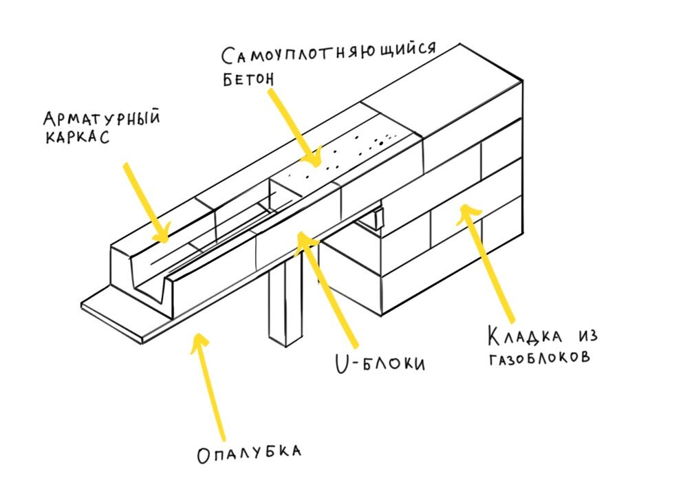 Схема армирования перемычек