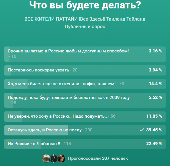 Скриншот на момент написания поста. Увы, Дзен не дает возможности вставить живой график