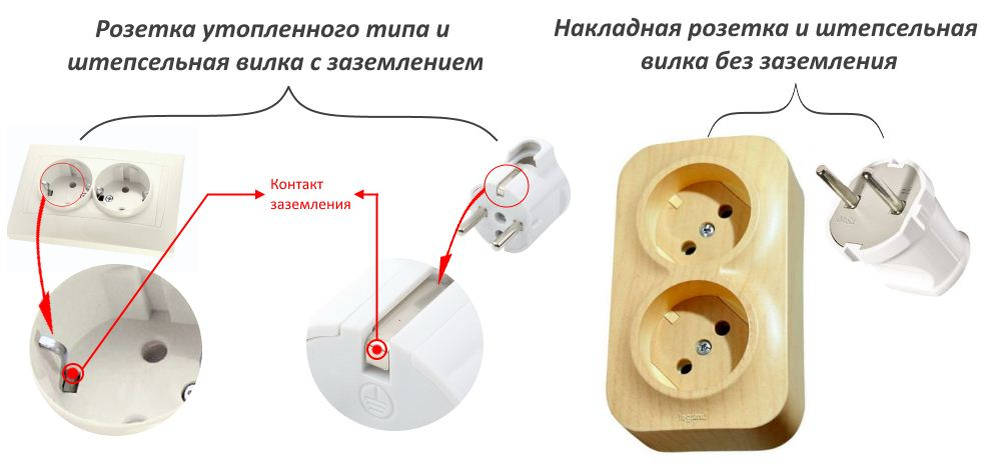 Розетка какая должна быть. Розетки без заземления и с заземлением различия. Вилка с заземлением и без как отличить. Удлинитель с заземлением и без заземления в чем разница. Розетка с заземлением и без заземления в чем разница.