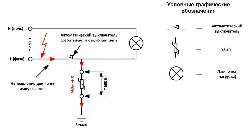 Как обозначается фаза. Обозначение фазы нуля и заземления на схемах. Электро обозначения фаза ноль земля. Ограничитель мощности 3 фазный обозначение на схеме.