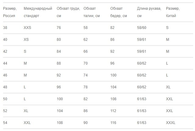 Китайские размеры одежды. Китайские Размеры. Китайская Размерная сетка женской одежды. Сетка размеров женской одежды Китай.