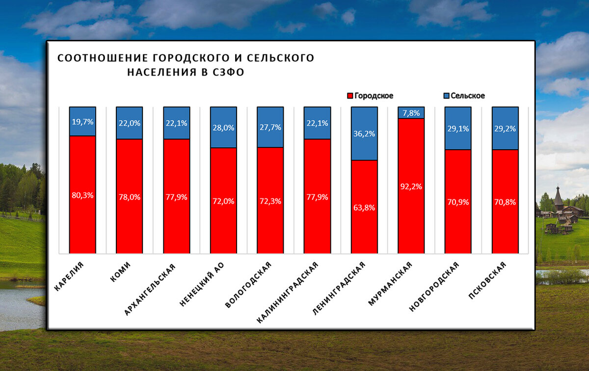 Мурманск, кажется, тоже причастен к лидерству. Выполнено автором