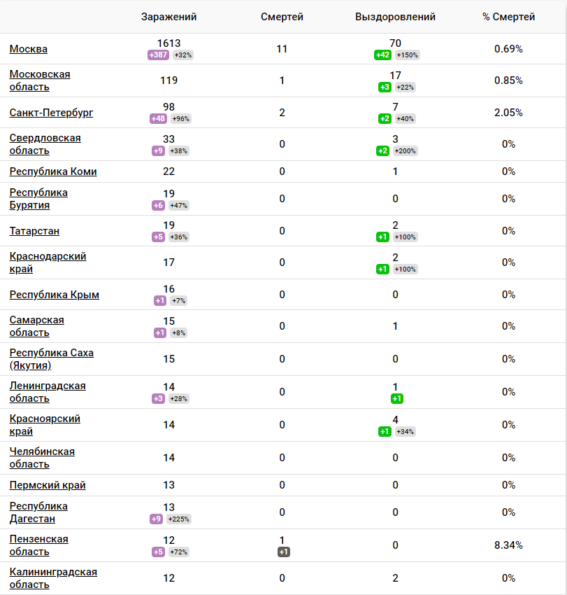 coronavirus-monitor.ru