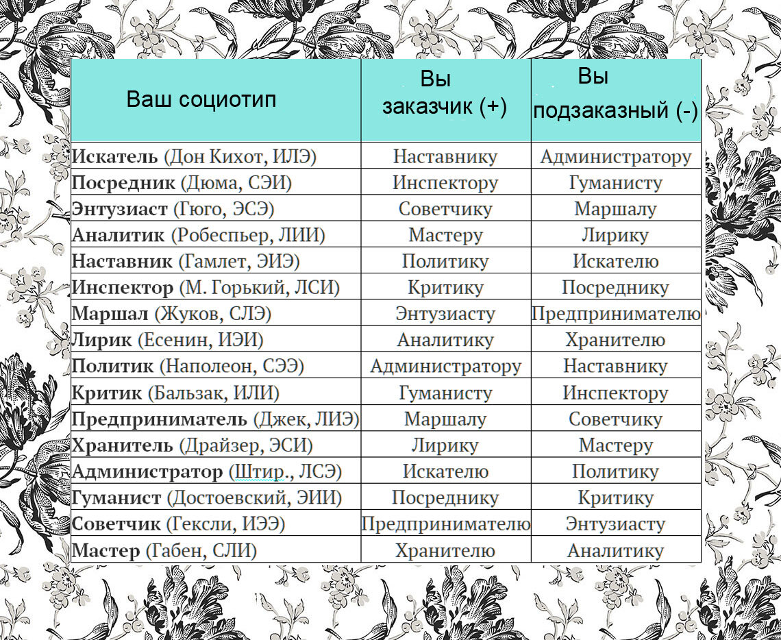 Сексуальная совместимость и отношения — рукописныйтекст.рф