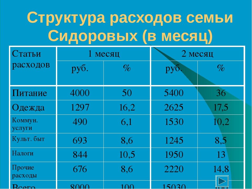 45 интересных и необычных идей для украшения дома своими руками