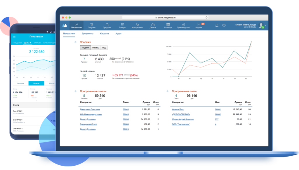 Во всем этом помогает CRM - Customer Relationship Management, или, говоря русским языком, система управления взаимоотношениями с клиентами.