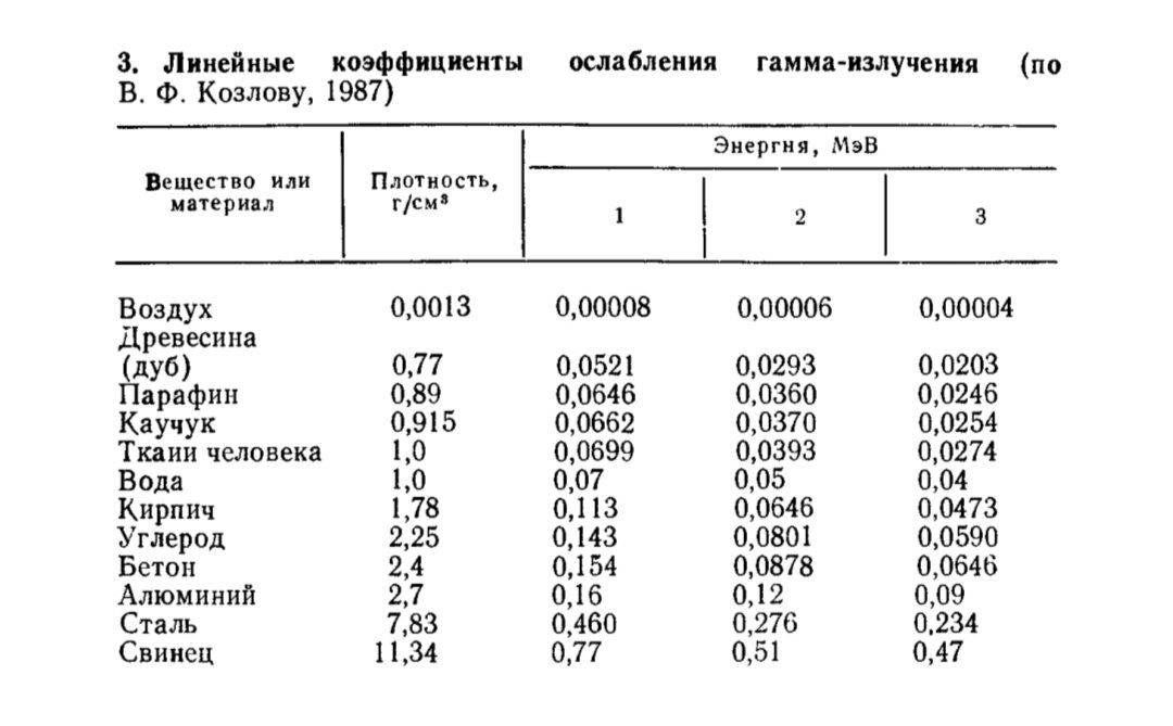 Линейная плотность каната. Плотность ионизации. Линейная плотность ионизации i. Линейная плотность. Линейная плотность ионизации (ЛПИ)..