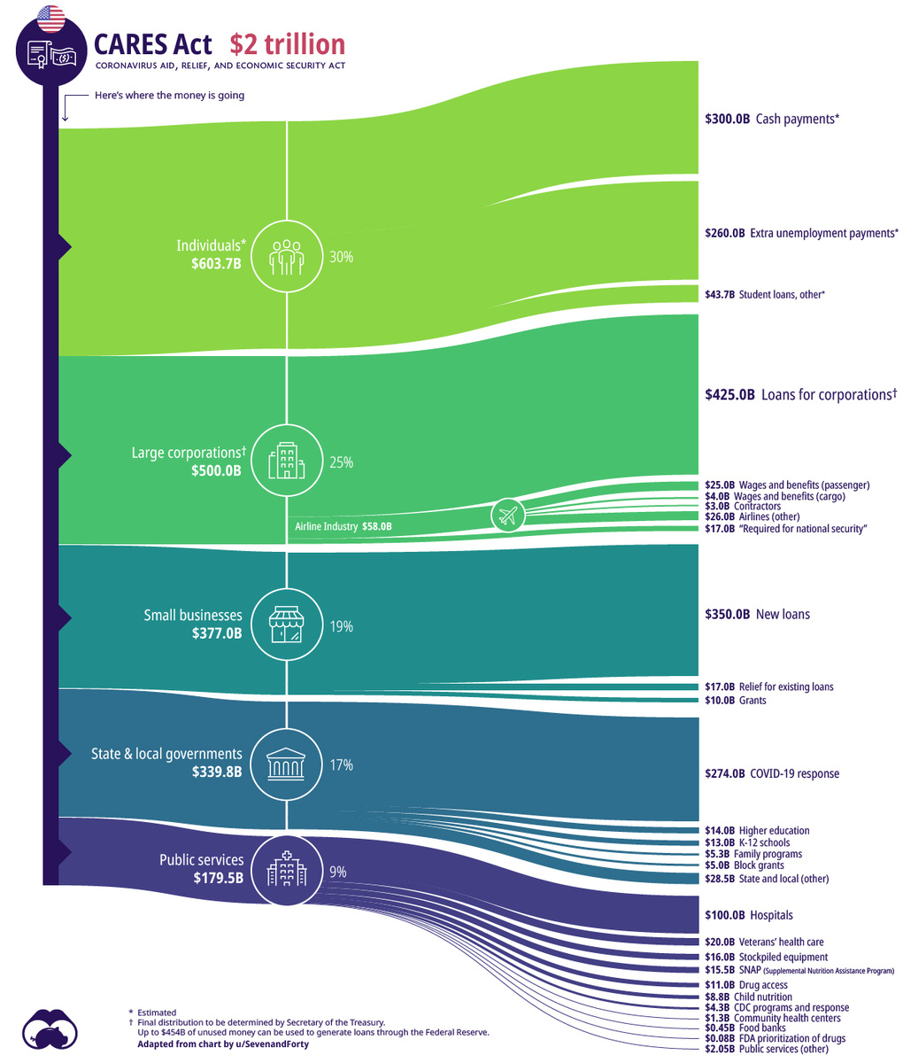 Фото: visualcapitalist