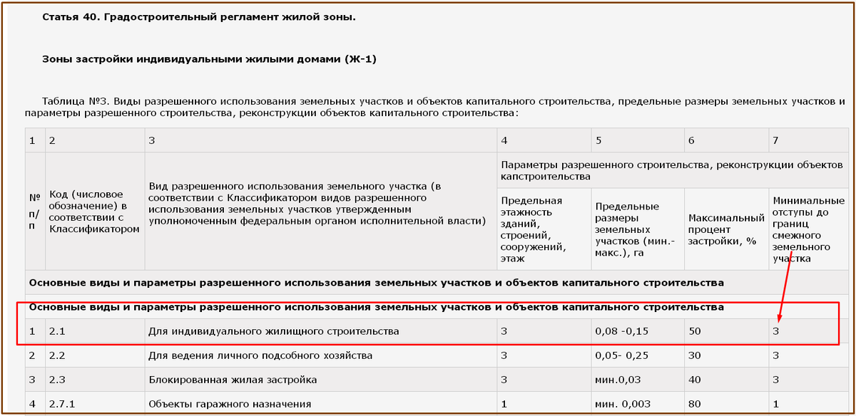 Здесь указаны отступы до границ смежных участков