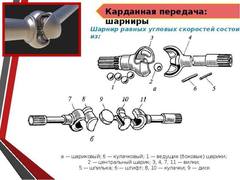 Опишите устройство карданной передачи с шарнирами неравных угловых скоростей