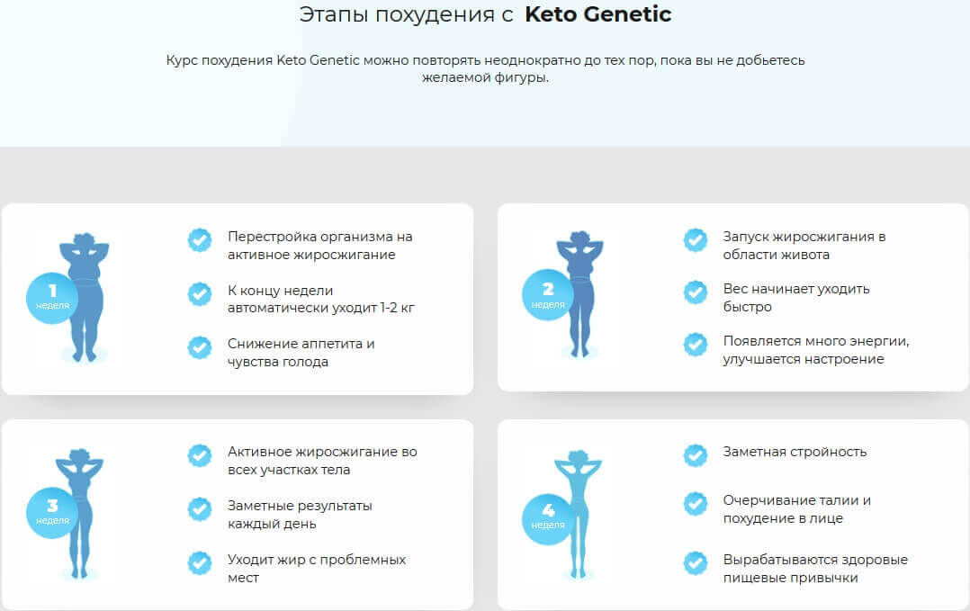 Как применять препарат для похудения 