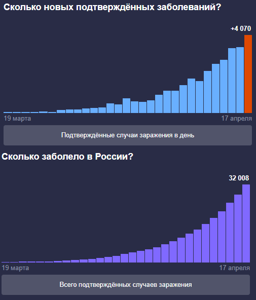 Данные за 17 апреля 2020 года