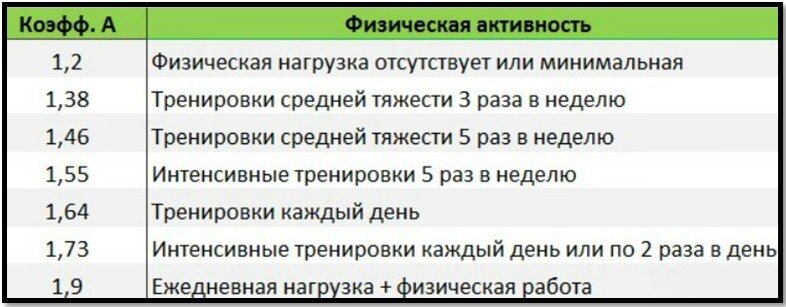 Калькулятор активности