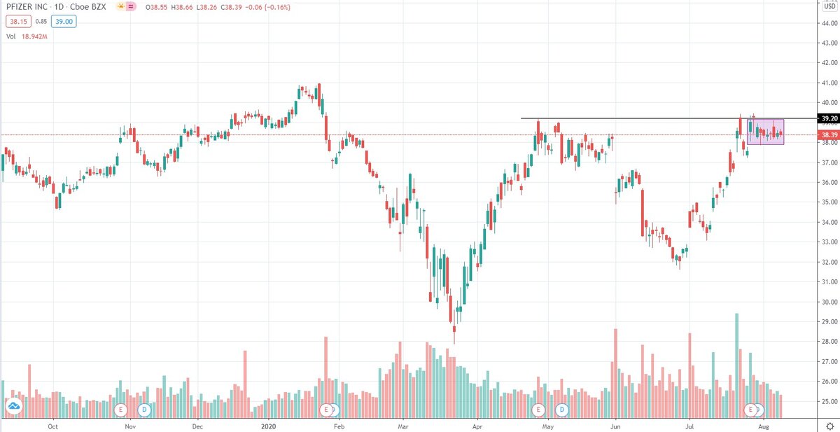 Источник изображения tradingview.com