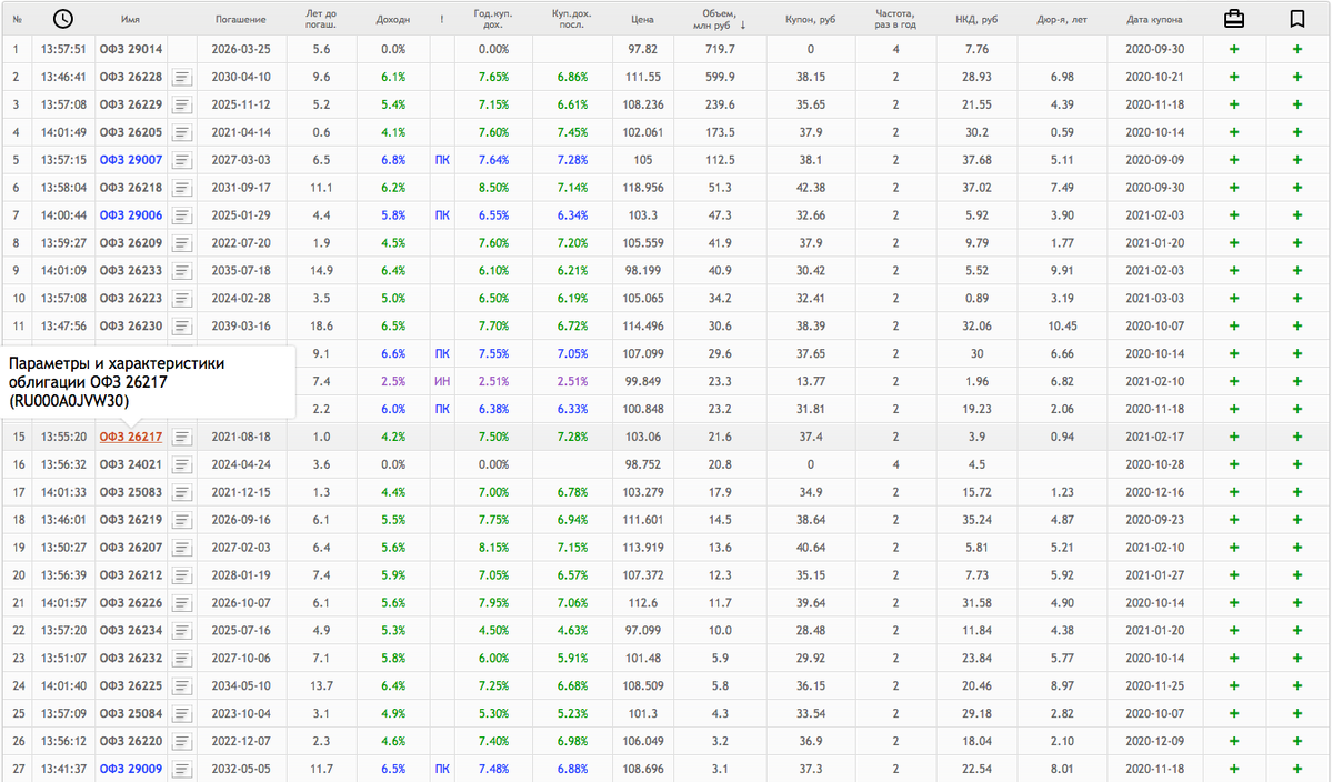 Мой выбор отмечен красным