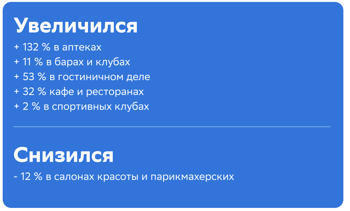 Данные по Санкт-Петербургу