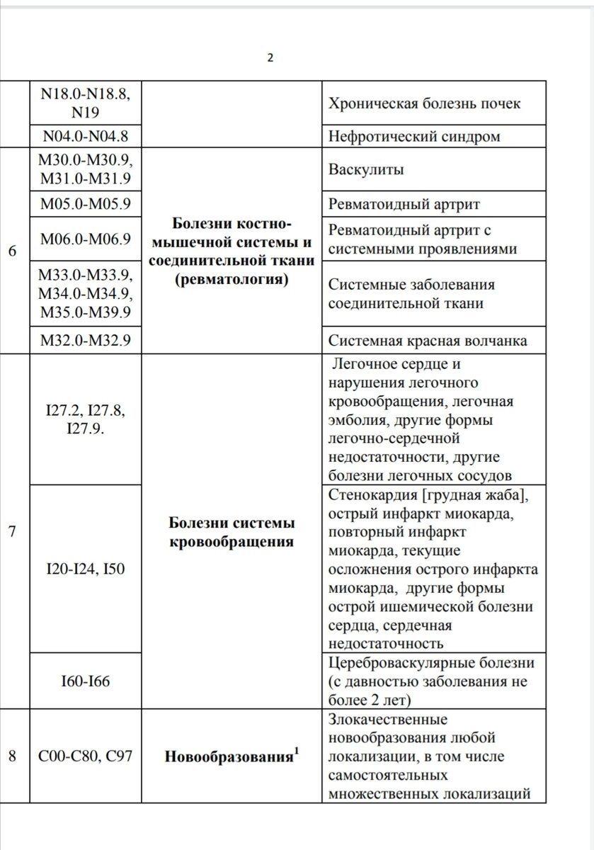 Вторая страница