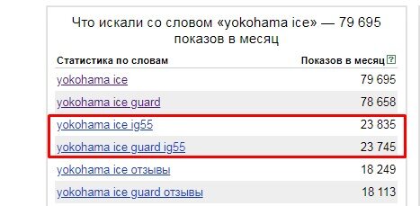 Источник: wordstat.yandex.ru