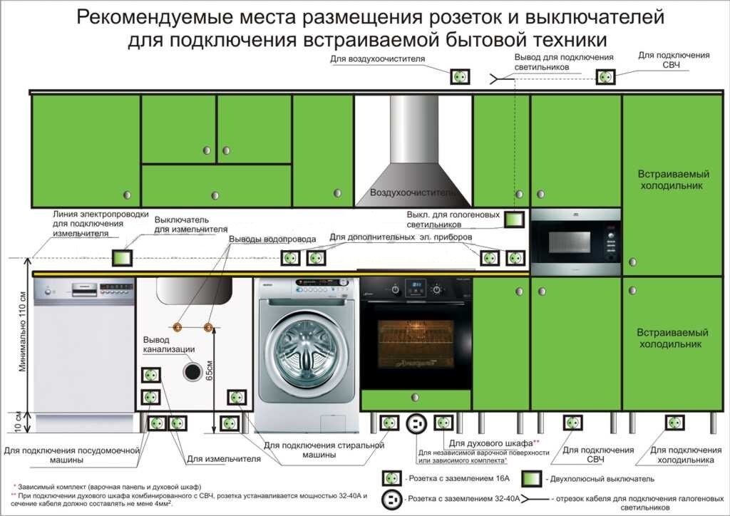 Как расположить розетки на кухне