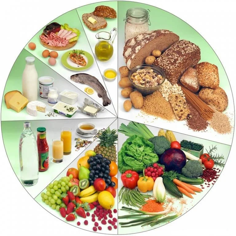 Сбалансированое питание. Тарелка здорового питания. Здоровое питание. Правильное и здоровое питание.