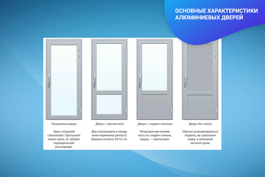 Алюминиевые двери в Перми - Входные со стеклом, по доступной цене, под заказ | Glass Master