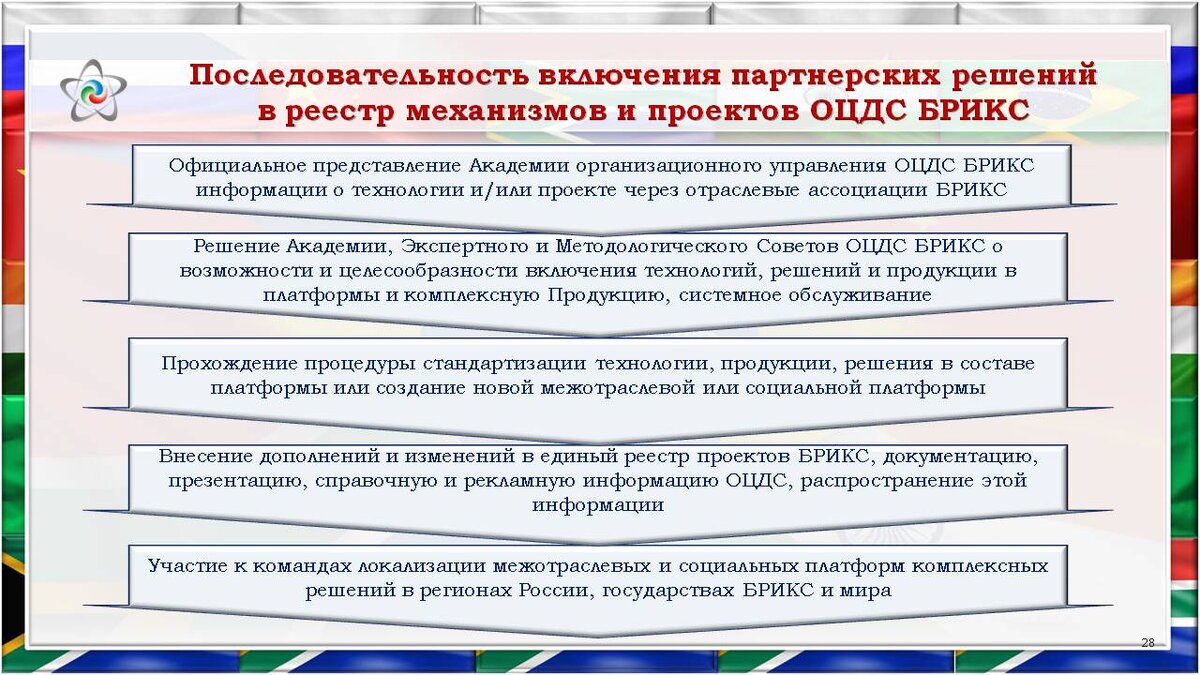 Механизмы формирования представлений. Развитие и механизм распространения культуры.. механизмы формирования ассоциация.