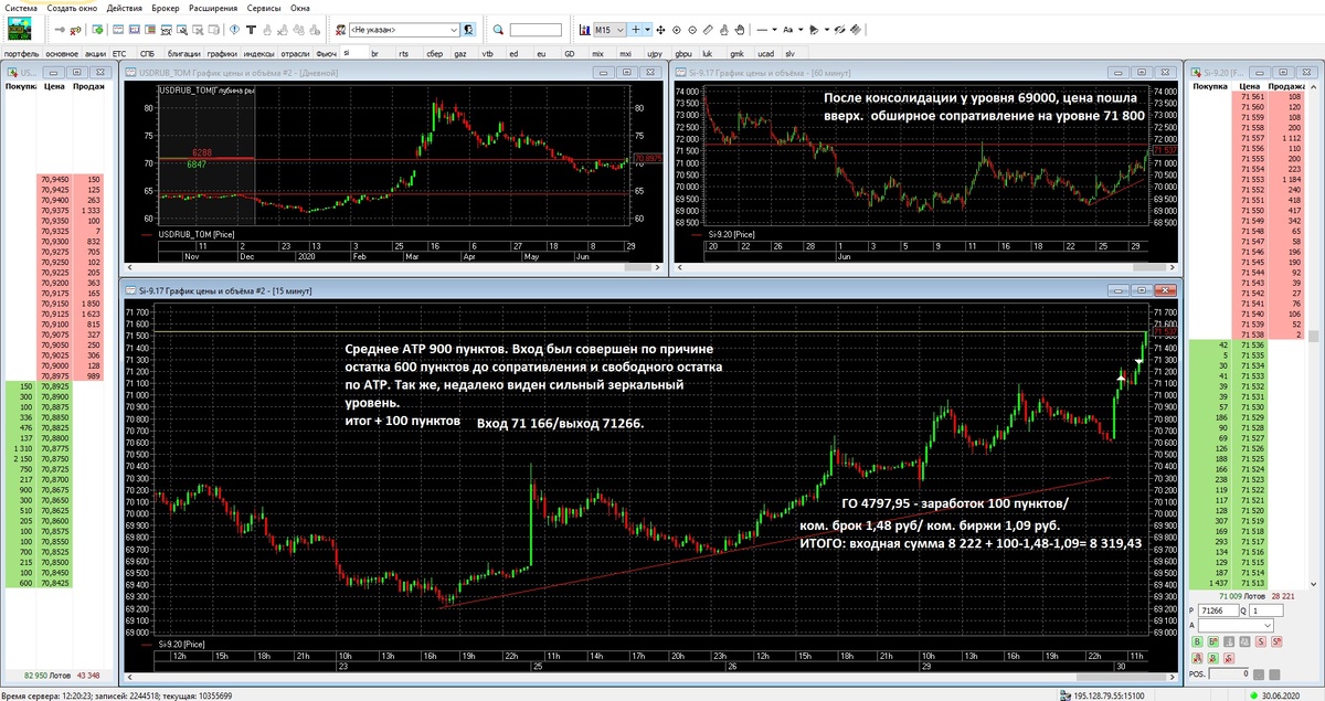 Моя первая сделка от 30 июня 2020. Мои первые заработанных 100 пунктов. Сумма 8222+100-1,48-1,09 = 8319,43