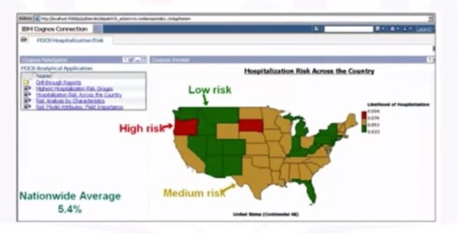Cognos Analytics