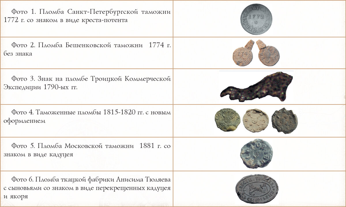 Фотографии по тексту статьи.