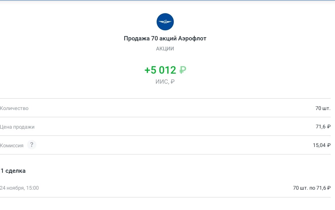 Продал по 71,6 да цена после этого чуть подросла, но тут уже не поймать вышел с убытком в 2 процента 